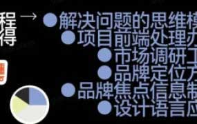 林春笋品牌策略实战应用课程第2期【画质还行有大部分素材】